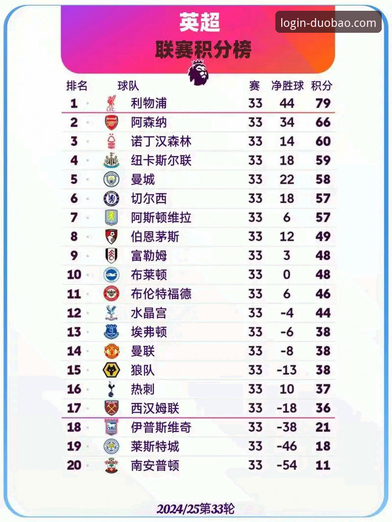 阿森纳5月积分领跑英超历史？多宝平台深度解析这份榜单背后的技术密码